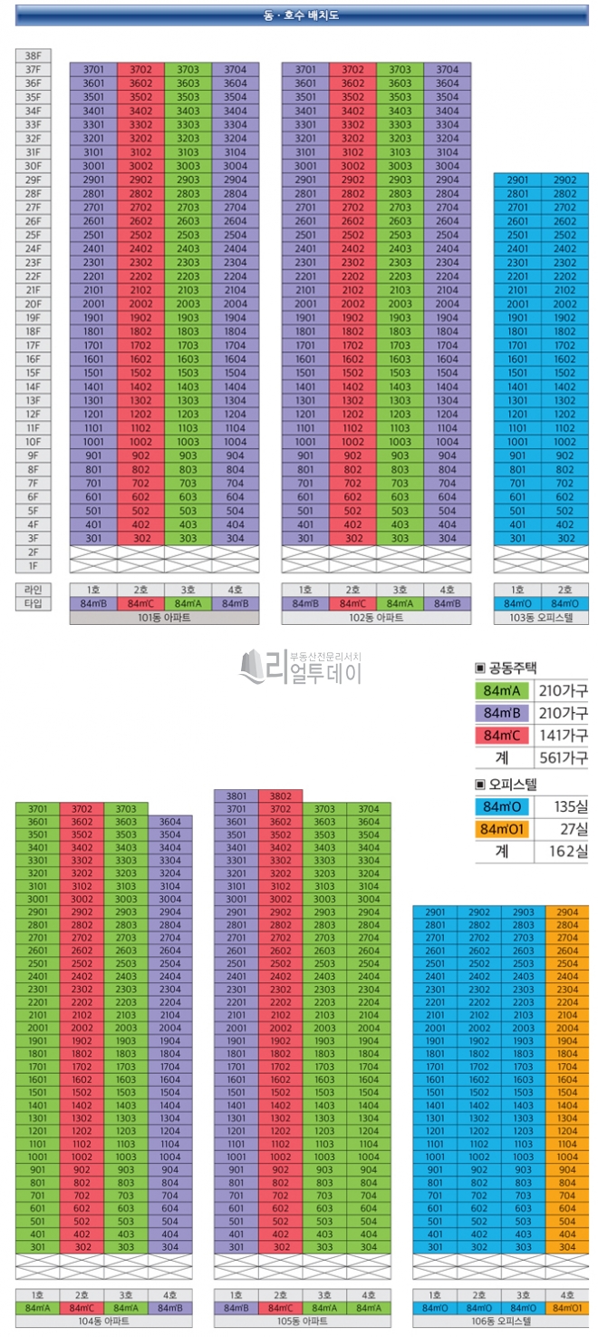 단지기타