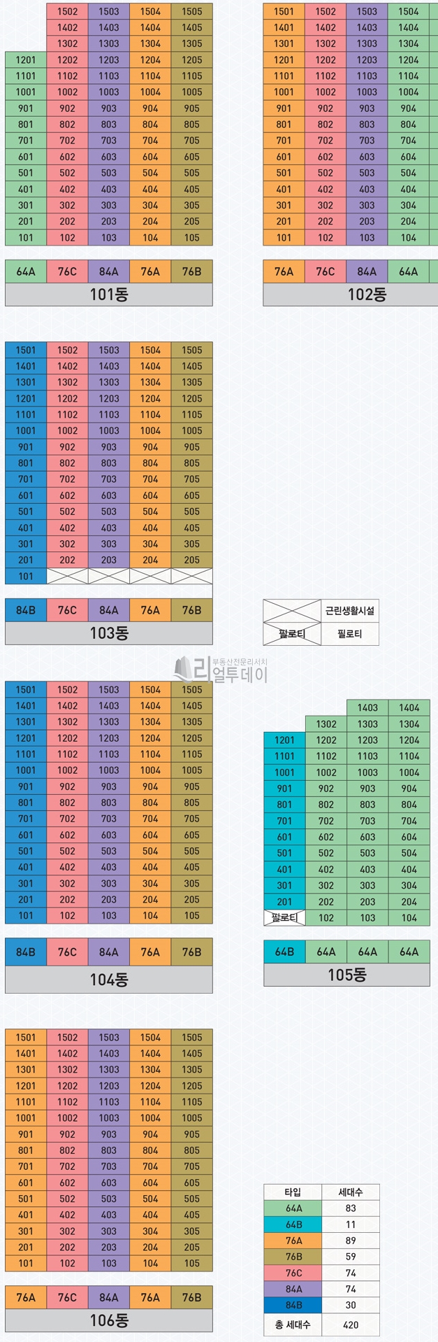 단지기타
