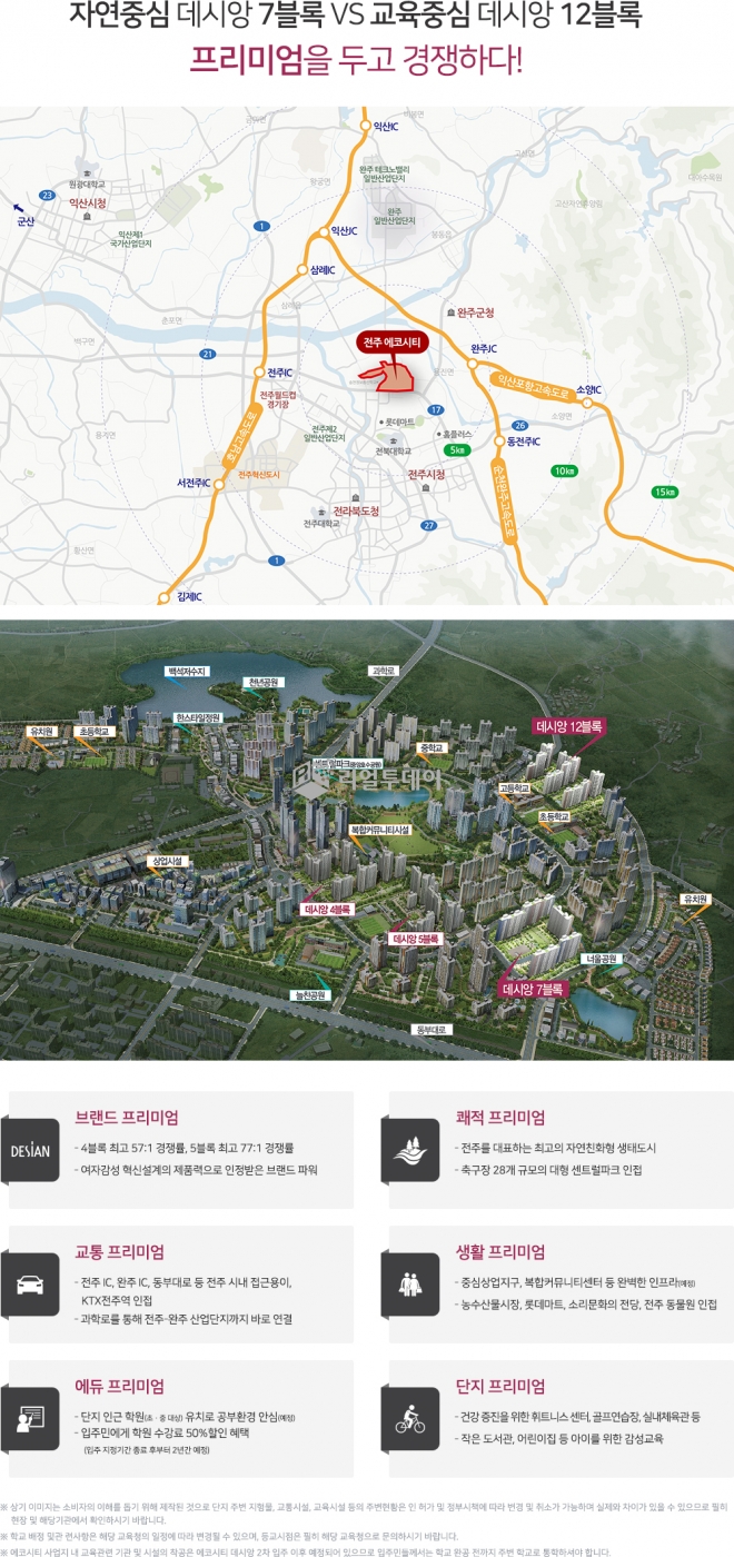 조감도